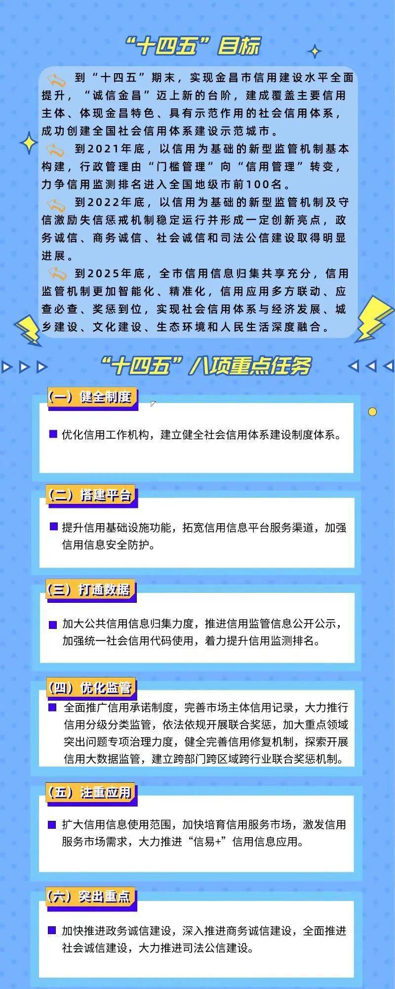 一图读懂 金昌市 十四五 社会信用体系建设规划 甘崇辉