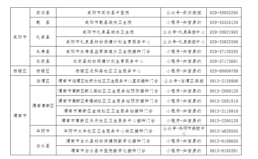 市民|陕西新一批HPV疫苗到了！预约速看→