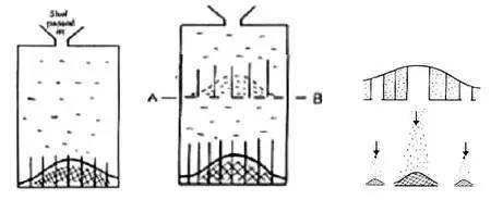 正态分布的前世今生（3）