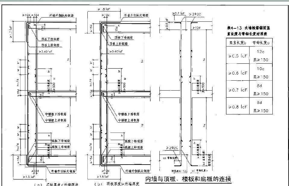 人防板筋构造要求图集图片