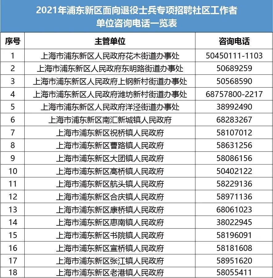 上海浦东新区招聘_2022年浦东第二批次教师招聘报名啦!1688个岗位等你来(2)