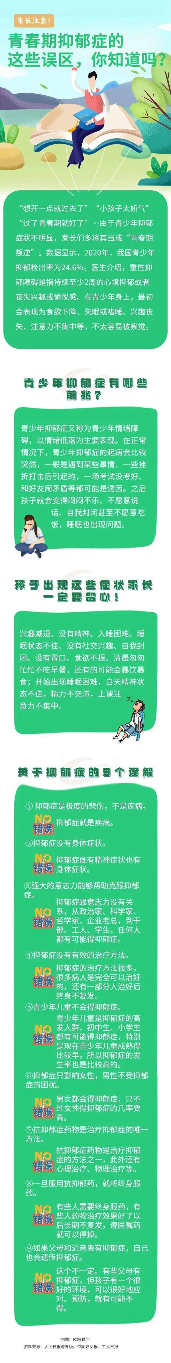 健康科普 青春期抑郁症的这些误区 你知道吗 诊疗