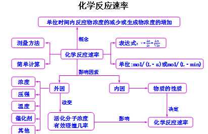 移动|高中化学：“四大平衡”考点总结！可下载电子版