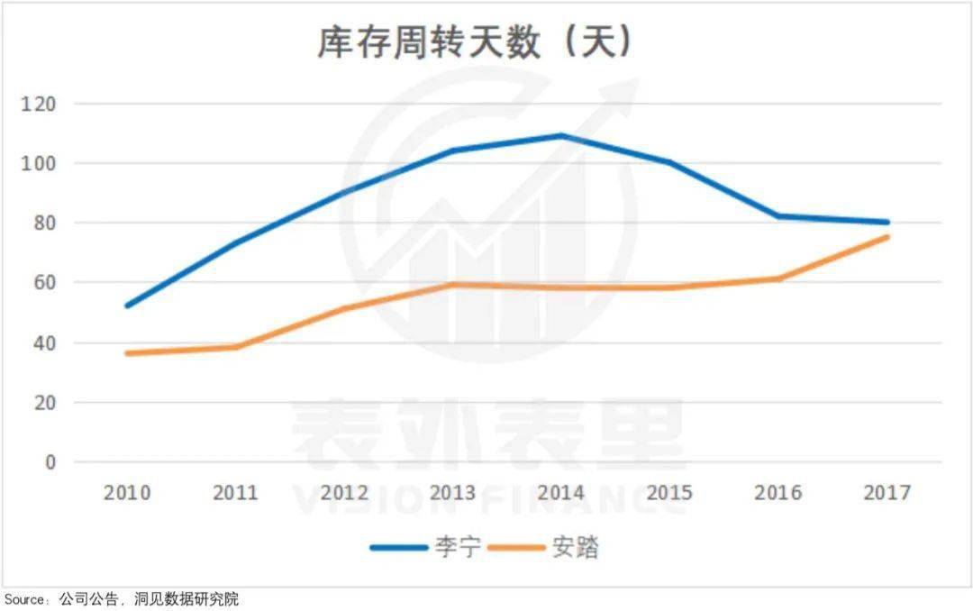 存货李宁的涨价哲学，收割“表里不一”的年轻人