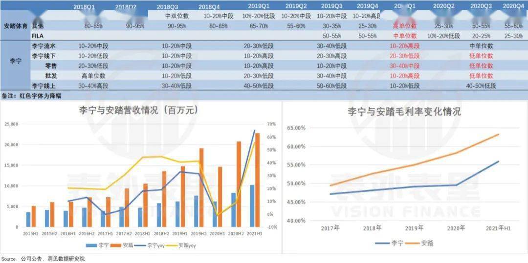 存货李宁的涨价哲学，收割“表里不一”的年轻人