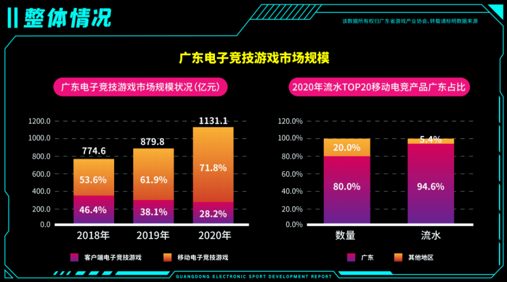 上海|EDG创立于广州,为啥搬上海 ?