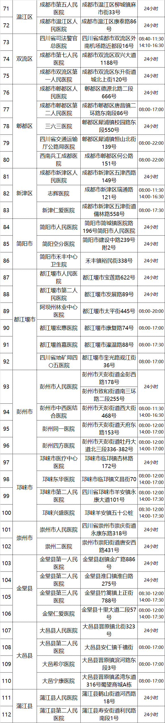 检测|健康码突然变黄了？别慌！请按这份指南做