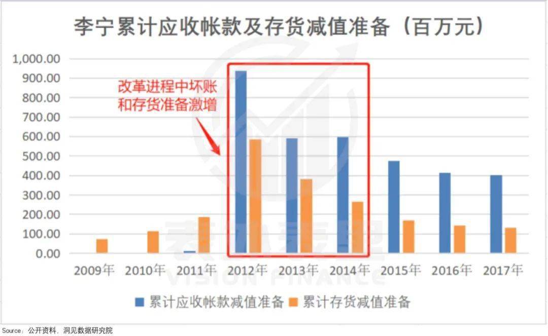 存货李宁的涨价哲学，收割“表里不一”的年轻人