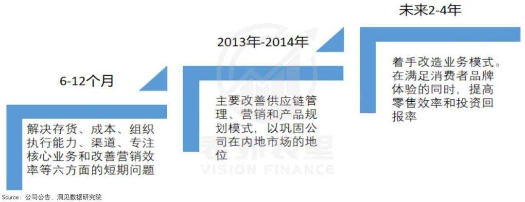 存货李宁的涨价哲学,收割“表里不一”的年轻人
