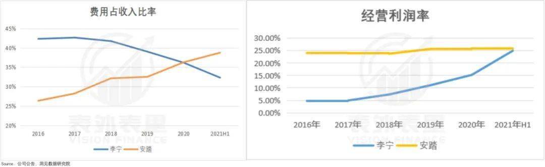 存货李宁的涨价哲学，收割“表里不一”的年轻人