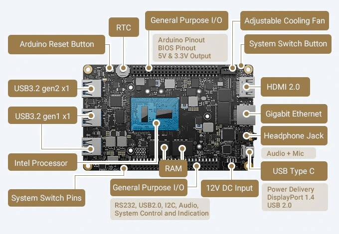 LattePanda 发布 3 Delta 单板机：采用英特尔赛扬处理器