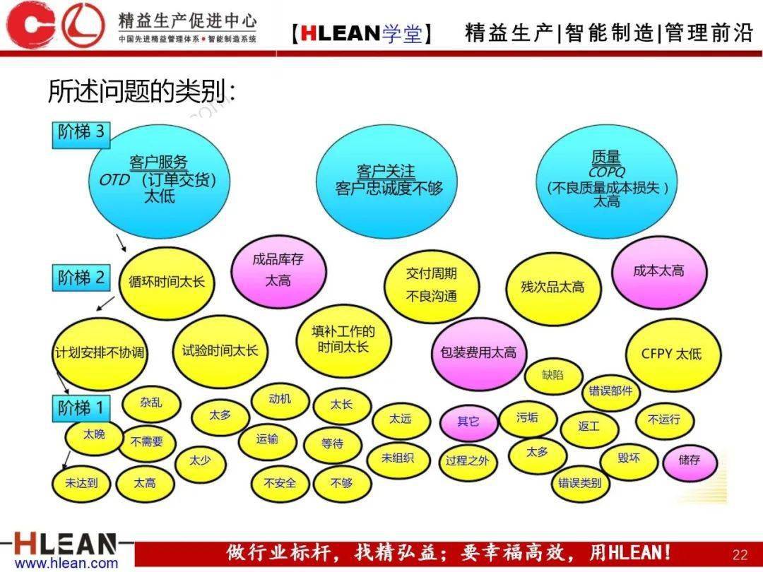 【標杆學習】世界級工廠5s管理圖集,驚豔了4.