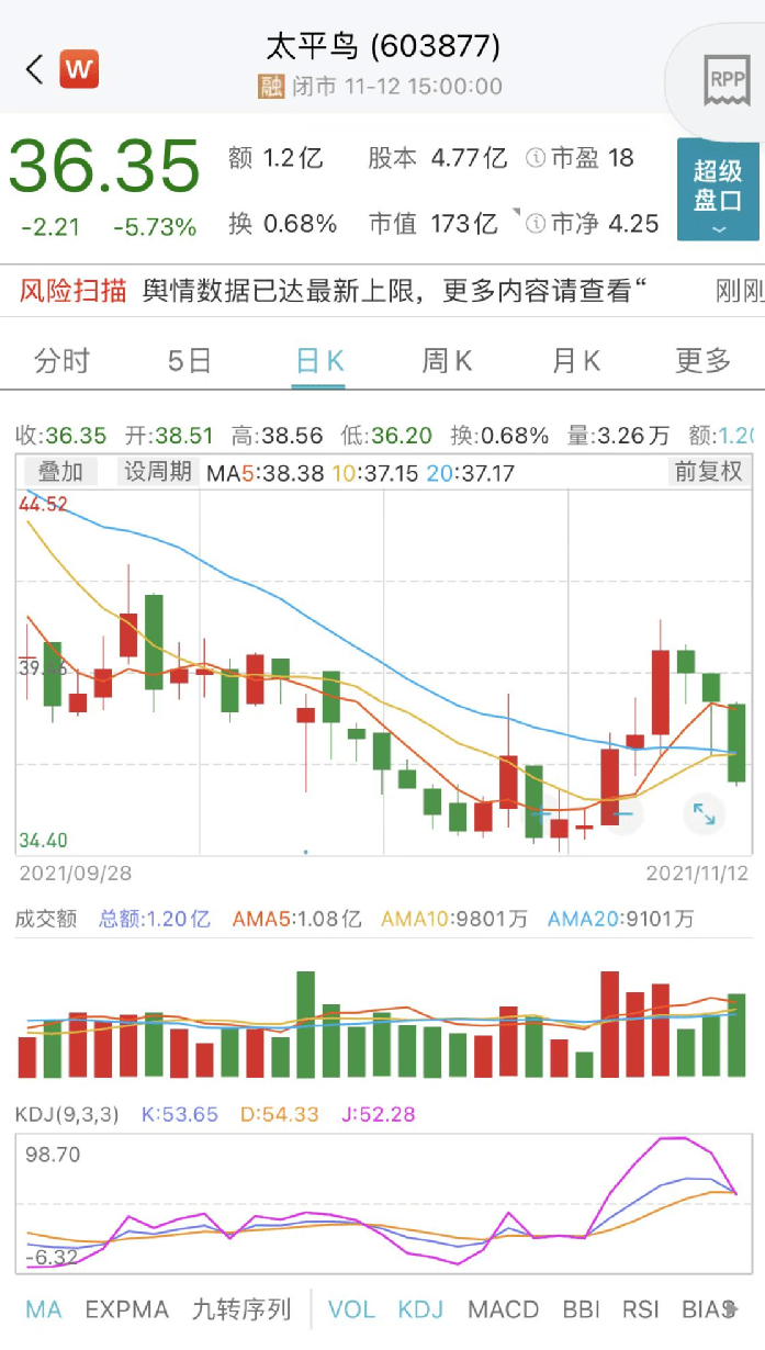 投资上热搜！太平鸟又双叒叕陷抄袭风波