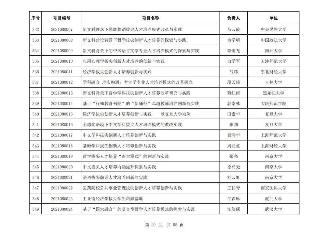 社会科学|教育部公布首批“新文科”立项名单，394所高校项目入选，这所高校数量最多！