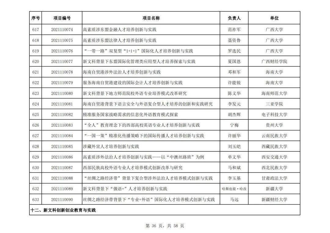 社会科学|教育部公布首批“新文科”立项名单，394所高校项目入选，这所高校数量最多！