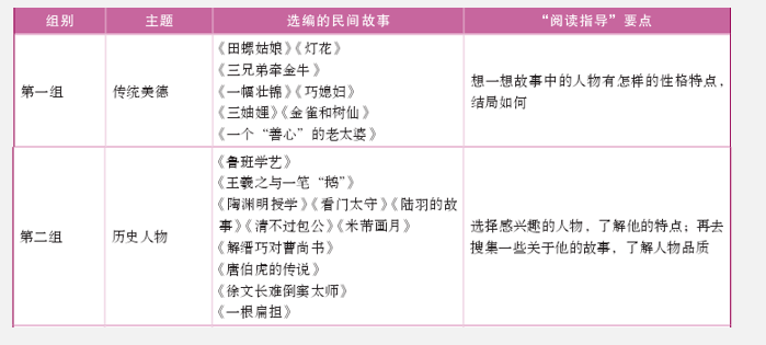 汤姆·索亚|我们是如何做高年段阅读的？