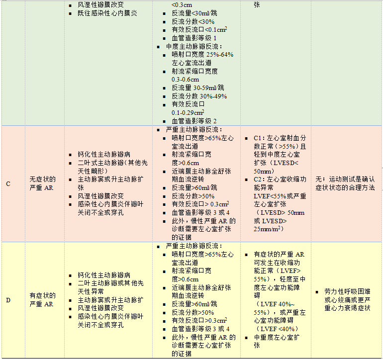 心脏瓣膜病表格图片