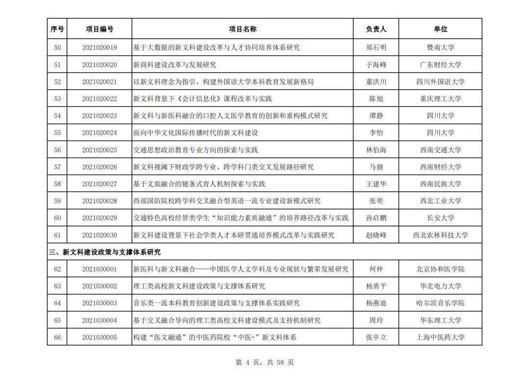 社会科学|教育部公布首批“新文科”立项名单，394所高校项目入选，这所高校数量最多！