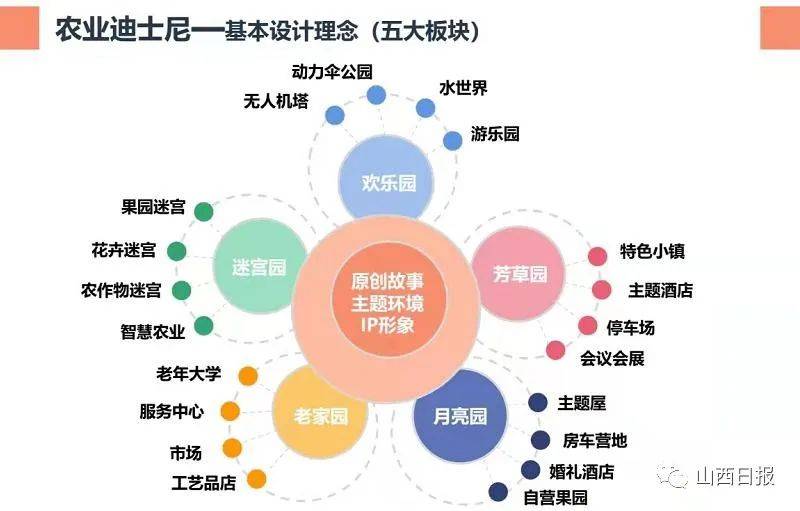 山西也要有迪士尼了！全国第一家农业迪士尼，在交口等你 