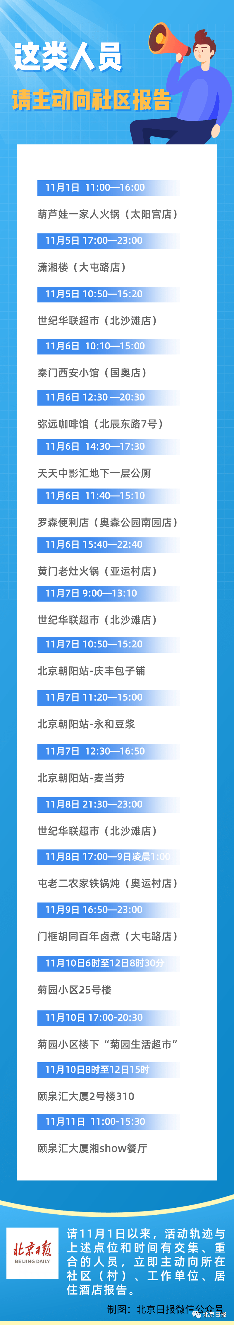 疫情|这些人员，请立即报告！一图了解北京近期感染者活动轨迹