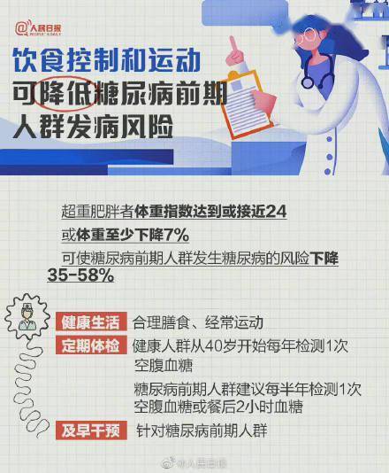 降低|收藏提醒！糖尿病是个什么病？