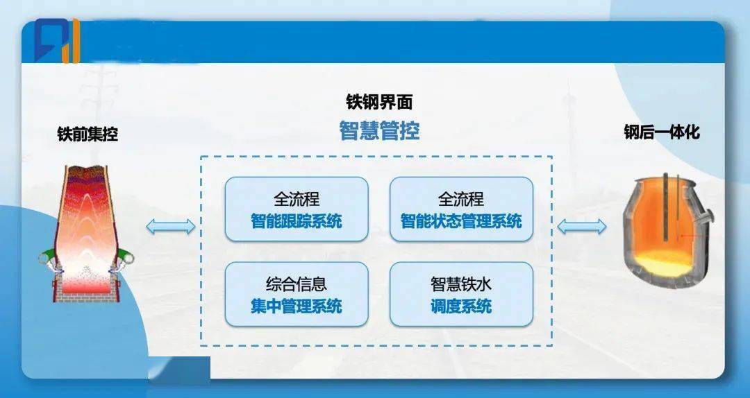 企业快讯宝钢股份武钢有限5g铁钢界面智慧平台铁水调度模块成功上线