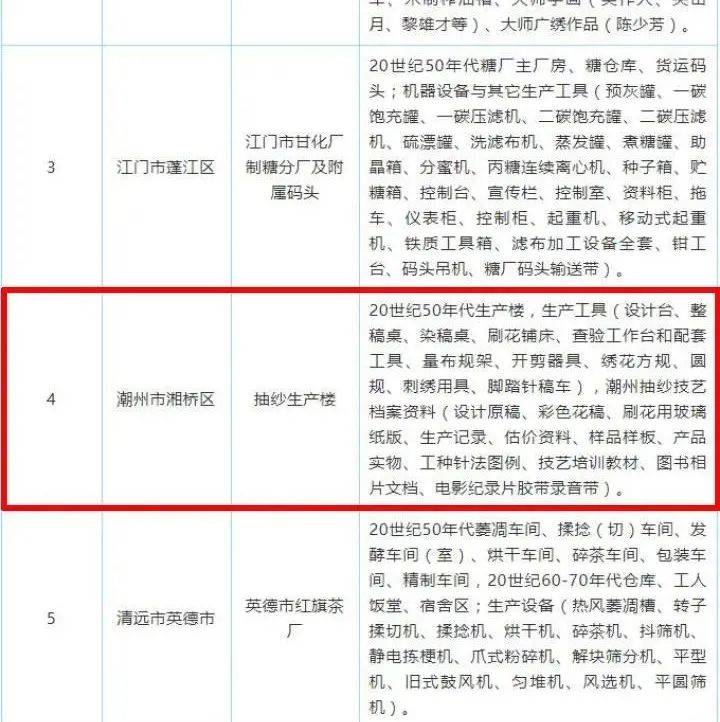 粤东唯一!潮州这处工业遗产入选首批省级名单_广东省