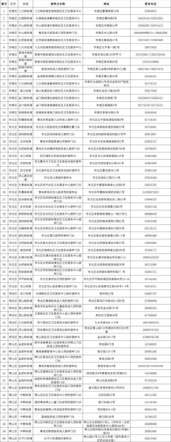 病毒|青岛疾控最新发布！