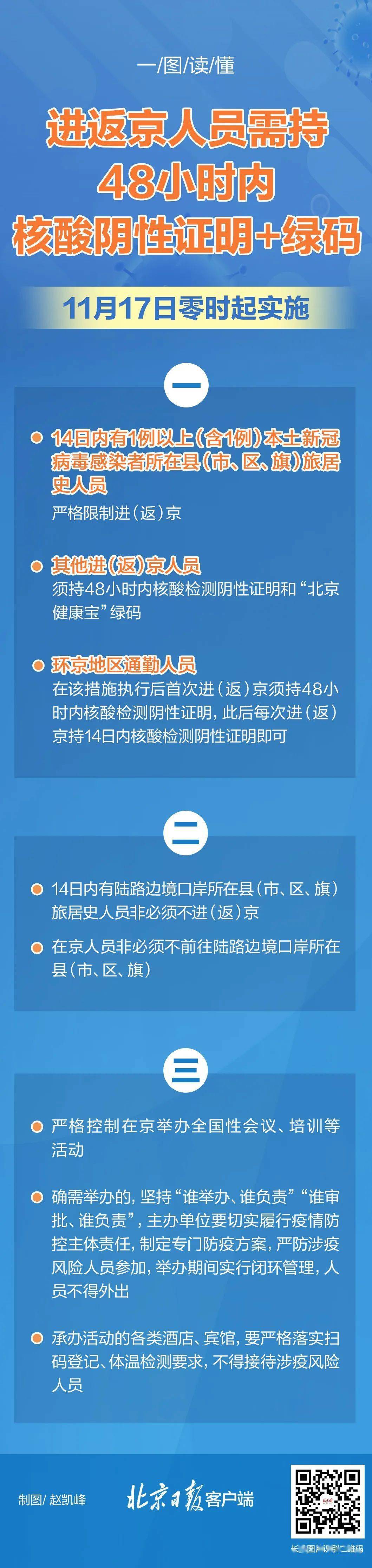 餐厅|注意！下周三起，进返京政策有变！