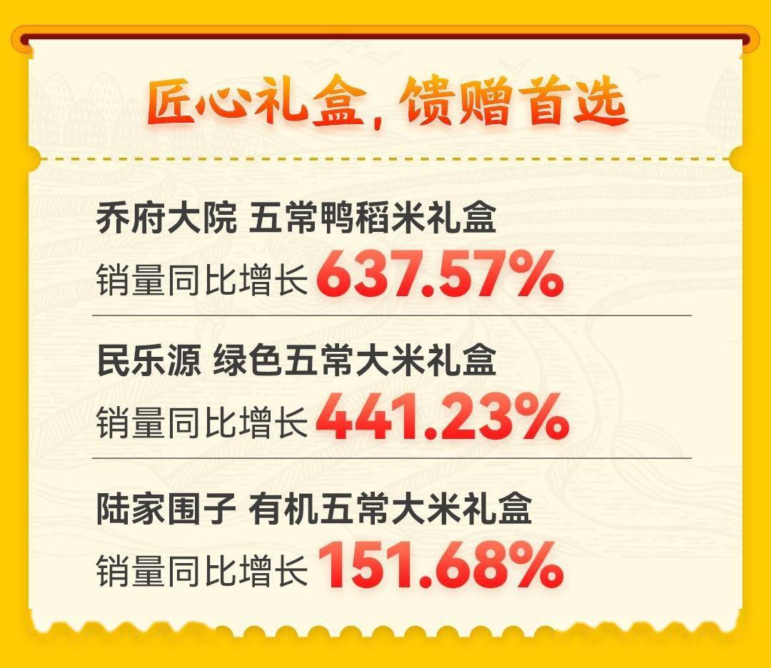 地方政府联手京东向假冒五常大米发起收复战：官方溯源米京东11.11全网销量第一