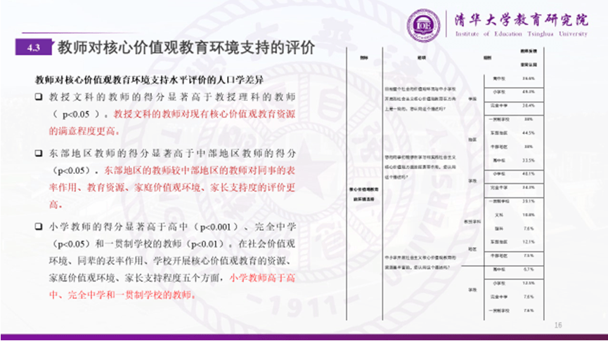 中小学|中小学社会主义核心价值观教育的调查报告：教师视角