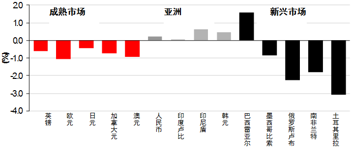 美国通胀挂钩国库指数股票怎样样