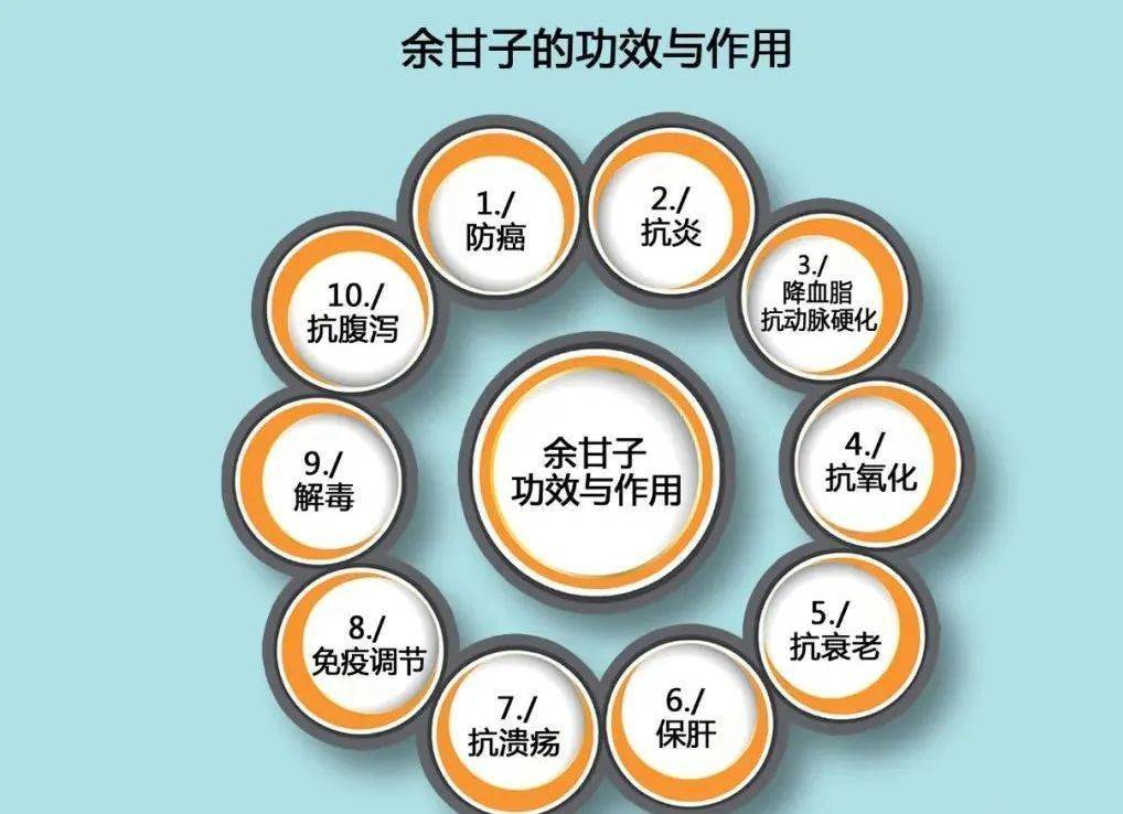 余甘拍1发10：美白饮清货最后几十组！