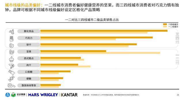 品类|达达集团、玛氏箭牌、凯度联合发布《O2O休闲零食品类白皮书》，洞察行业五大趋势