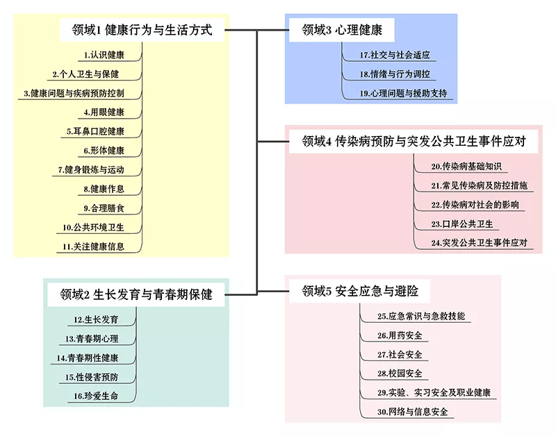 意识|教育部：要求性侵害预防进中小学教材