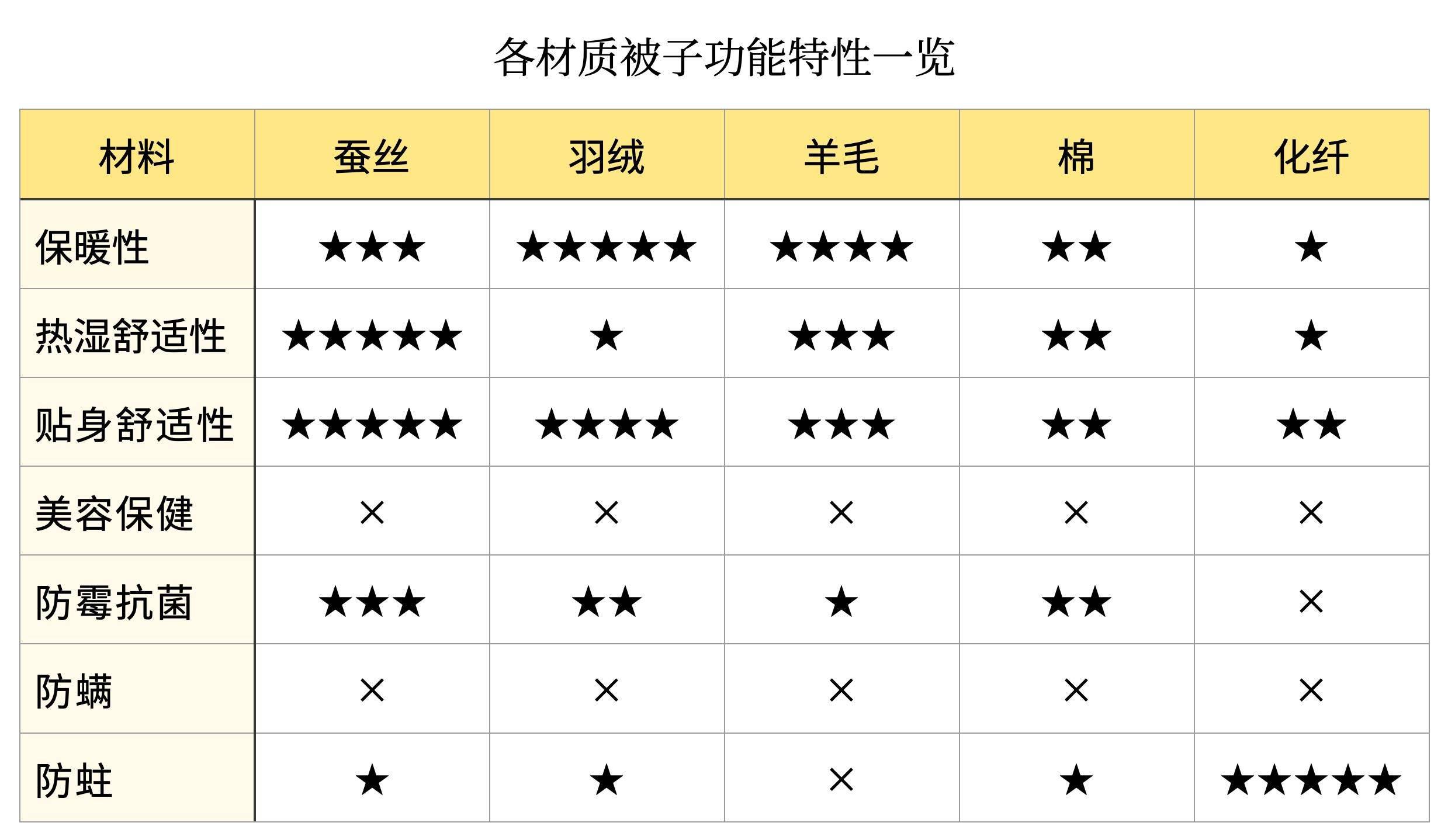 艺术程序员与蚕丝被制作艺术：从选料到成品