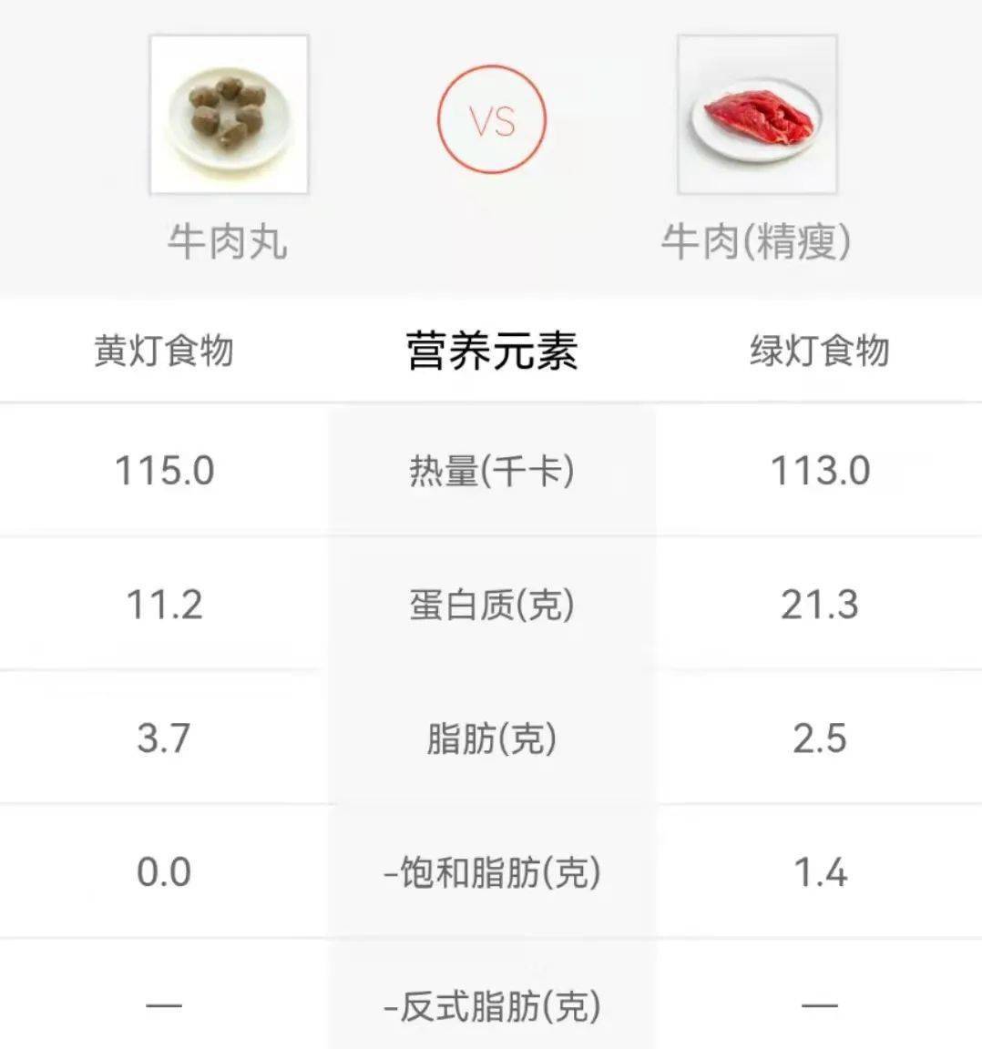 100g牛肉丸牛肉(精瘦)与营养成分对比/薄荷营养师对于正在长身体的小