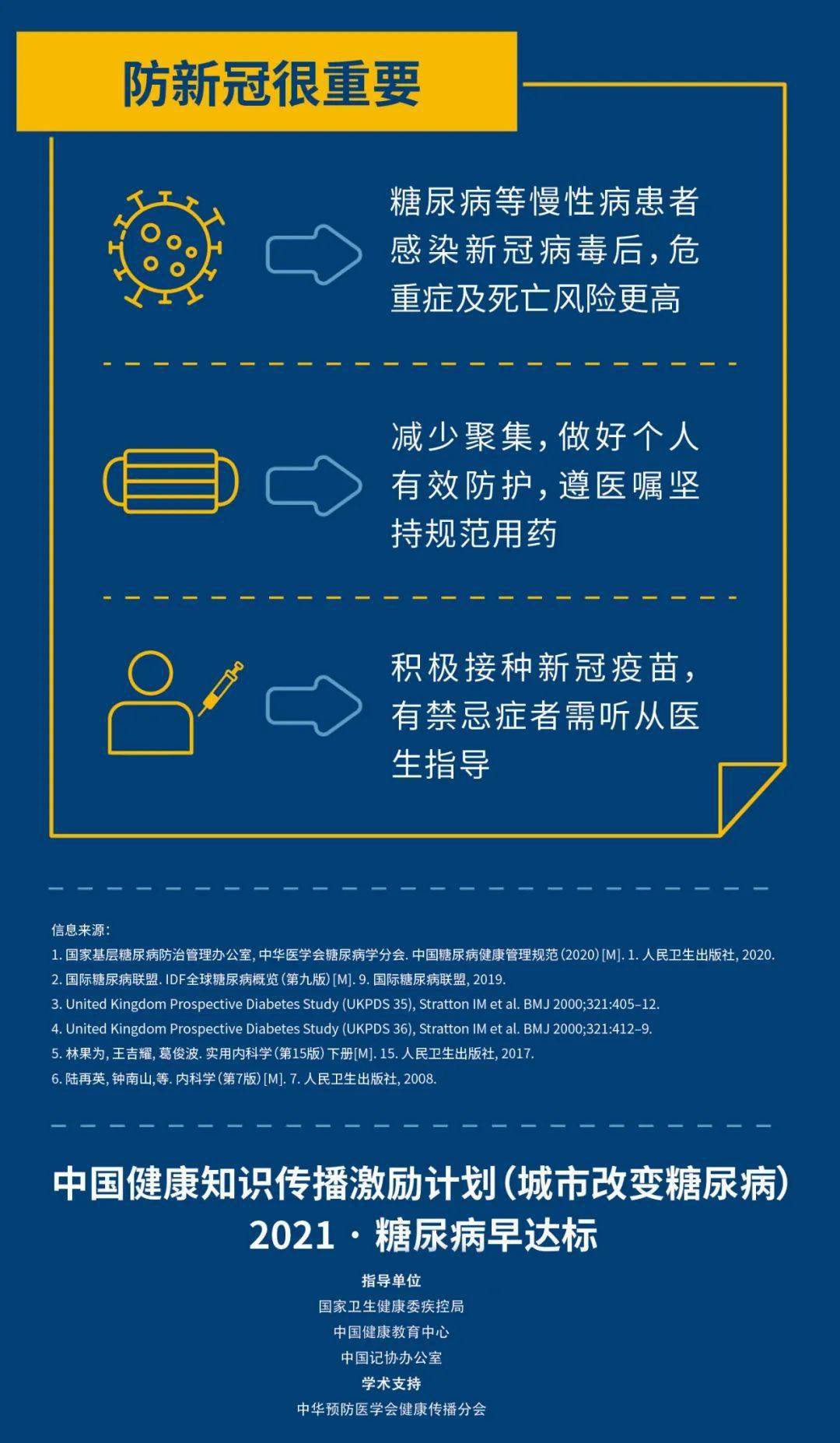 来源|【眉县疾控提醒您】联合国糖尿病日：人人享有糖尿病健康管理