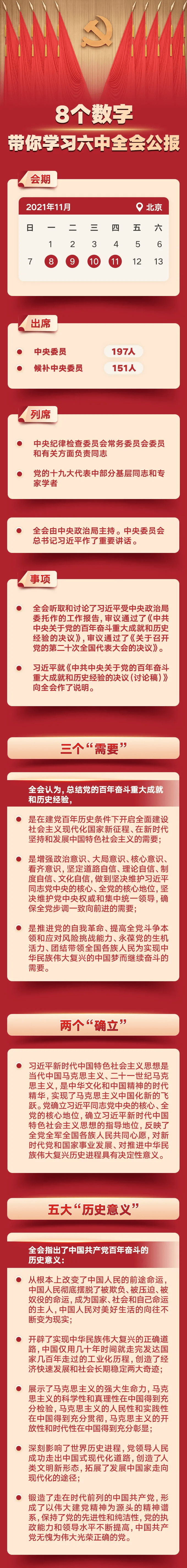 六中全会|8个数字，带你学习六中全会公报→