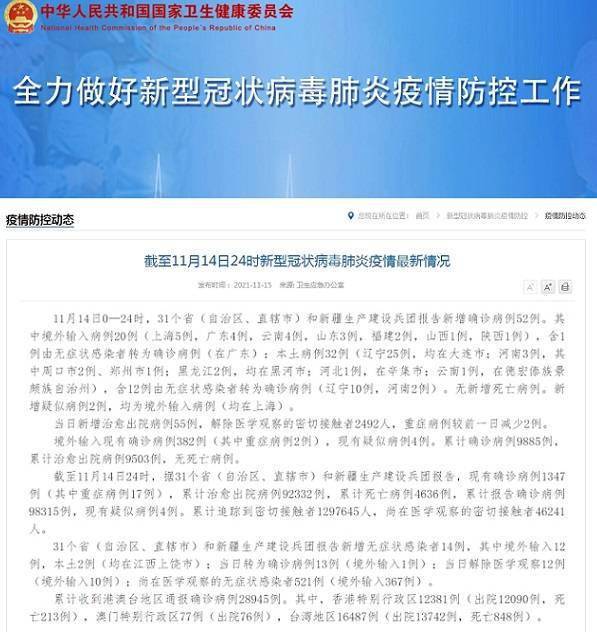 感染者|國家衛健委：11月14日新增新冠肺炎確診病例52例 其中本土病例32例