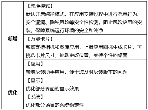 华为 nova 8 系列、荣耀 Play/9/V9 等推送鸿蒙 HarmonyOS 更新