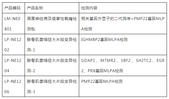 症状|肌肉萎缩、腰疼及神经根肥大原来是这种病！切记