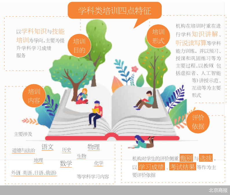 鉴定|学科类校外培训有了鉴别指南