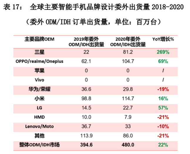 vivo 也要造「贴牌」机，大厂都青睐的 ODM 一点也不 low