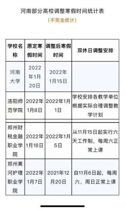 大学|多地高校将寒假提前 有学校12月下旬开启假期