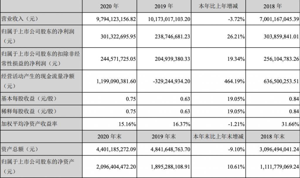 直播间|三只松鼠困于代工