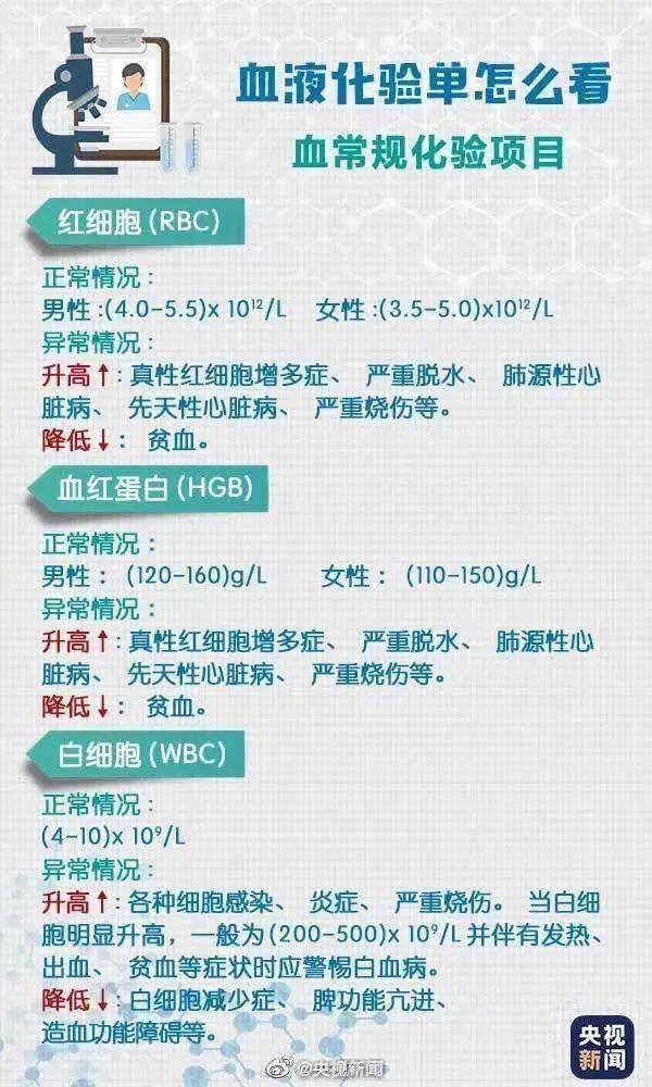 李震|男子体检血液如牛奶，从中抽出2升油浆……就因为爱吃这些→