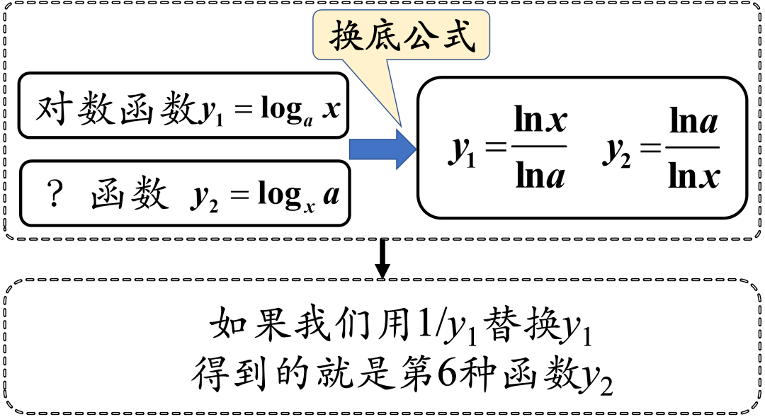 指数、对数和幂函数_运算
