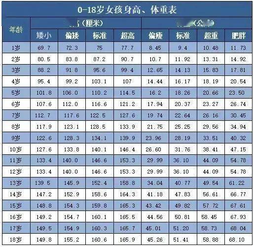 飞行员|身高不够，错失很多好大学好专业！关于身高这些事要重视！