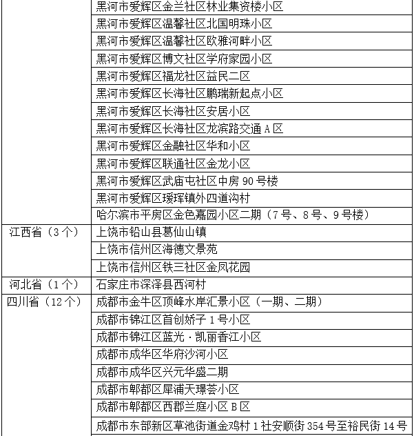 隔离|福建发现一例核酸阳性人员！曾乘坐的列车终点站为厦门！平潭有人三个月转阳！厦门疾控紧急提醒…